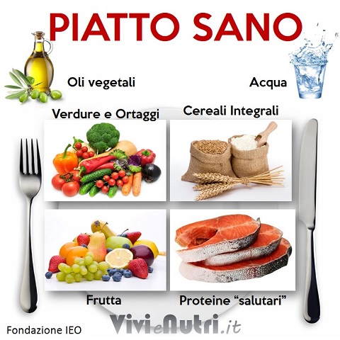 da cosa è composto il piatto sano?