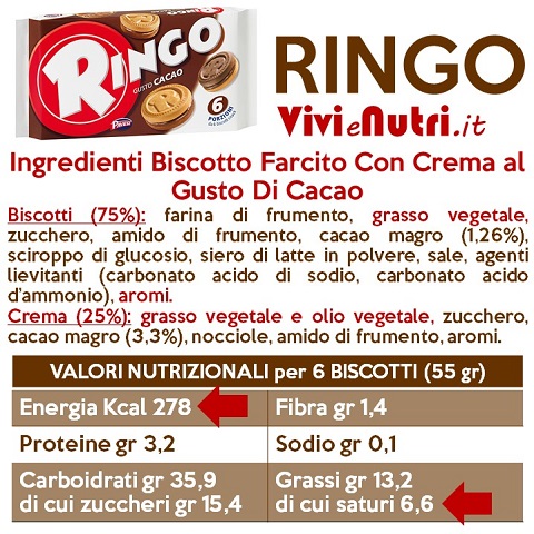 Come crescere sottile da obesità