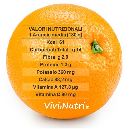 L'arancia: valori nutrizionali
