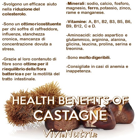 castagne