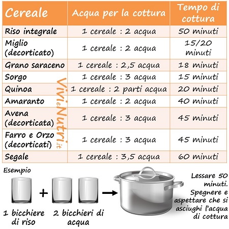 La cottura dei cereali