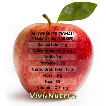 mela, mele La mela: valori nutrizionali